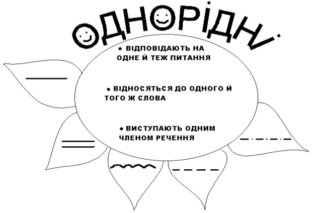 Конспект уроку з української мови у 5 класі на тему:&quot; Однорідні члени  речення. Кома між однорідними членами&quot;